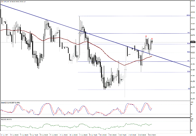 التحليل اليومي للعملات - الرسم البياني  لزوج الين مقابل الدولار